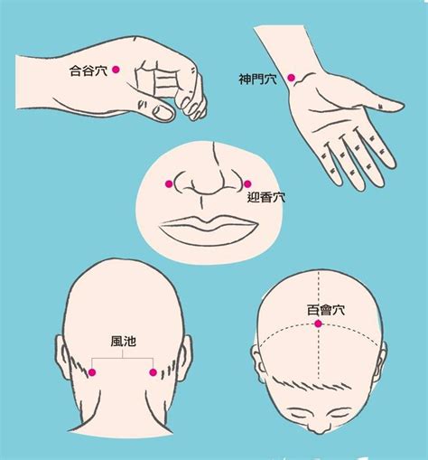 風溪|【風溪】風溪穴：你的救星！告別頭痛、暈眩、失眠！ – 每日新聞。